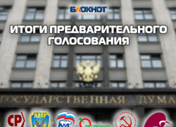Опубликованы итоги предварительного голосования в Госдуму среди читателей «Блокнота Краснодар» Опубликованы итоги предварительного голосования в Госдуму среди читателей «Блокнота Краснодар»