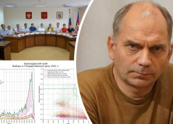 Аналитик Шпилькин заявил о 889 тысячах «аномальных» голосов за ЕР на Кубани Аналитик Шпилькин заявил о 889 тысячах «аномальных» голосов за ЕР на Кубани