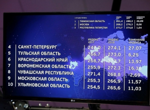На 6 месте оказалась Кубань в национальном рейтинге состояния инвестиционного климата На 6 месте оказалась Кубань в национальном рейтинге состояния инвестиционного климата