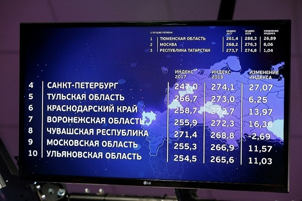 На 6 месте оказалась Кубань в национальном рейтинге состояния инвестиционного климата На 6 месте оказалась Кубань в национальном рейтинге состояния инвестиционного климата